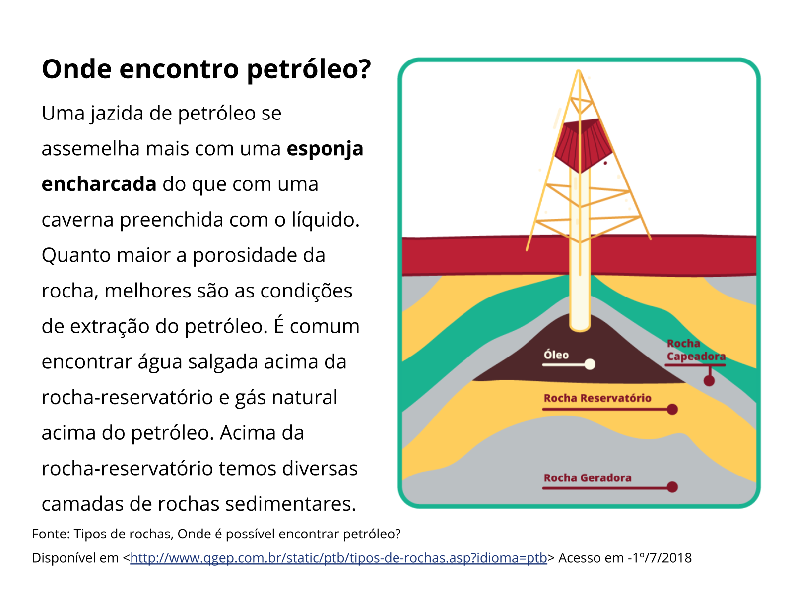 Plano de aula - 7o ano - O petróleo e seus derivados