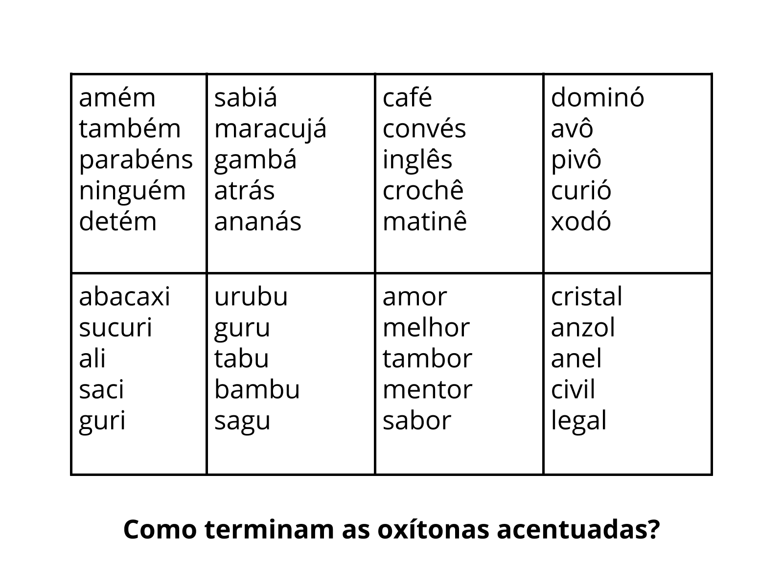 Acentuação de oxítonas - Planos de aula - 5º ano - Língua Portuguesa