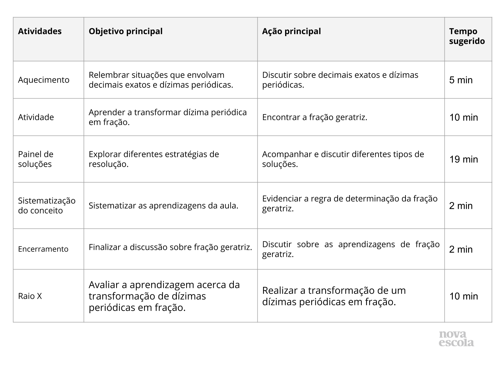 Resumo da aula