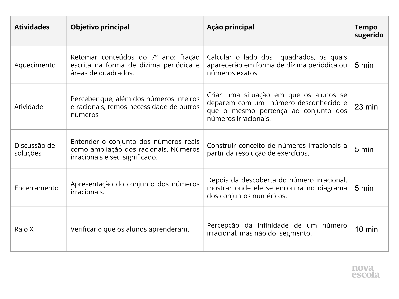 Números Irracionais/Reais 1