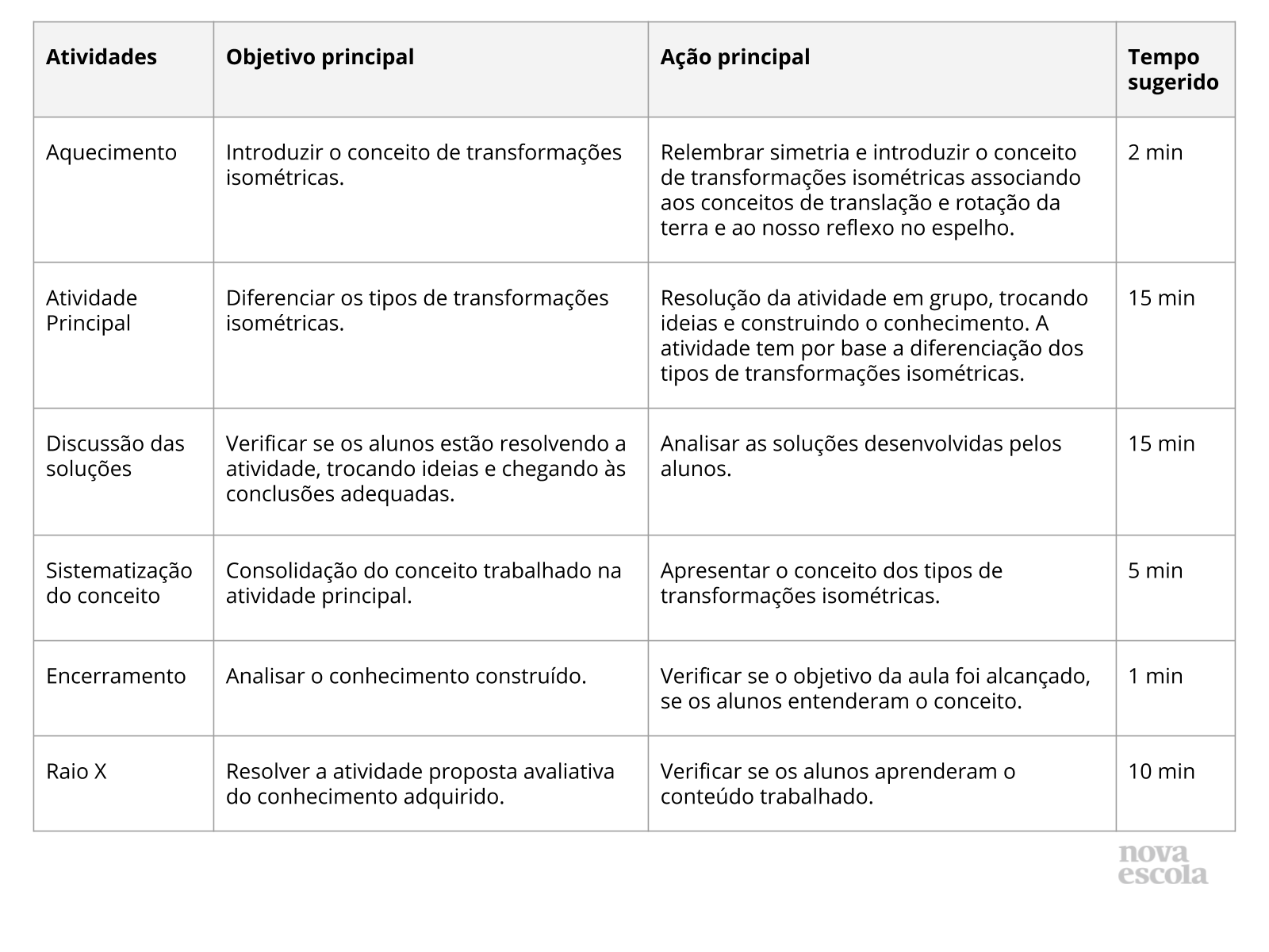 Resumo da aula