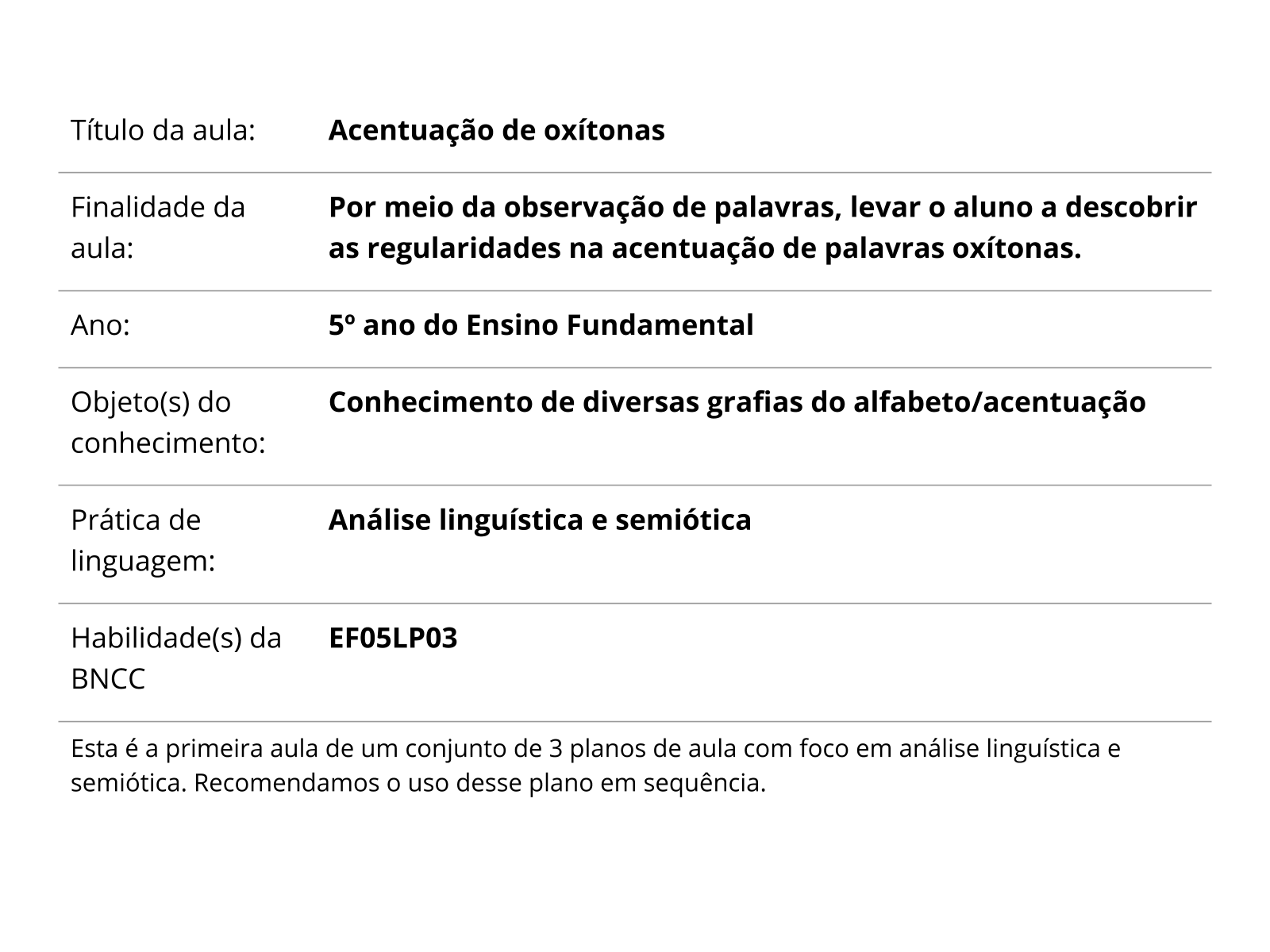 Plano de aula - 4º ano - Essas paroxítonas têm acento?