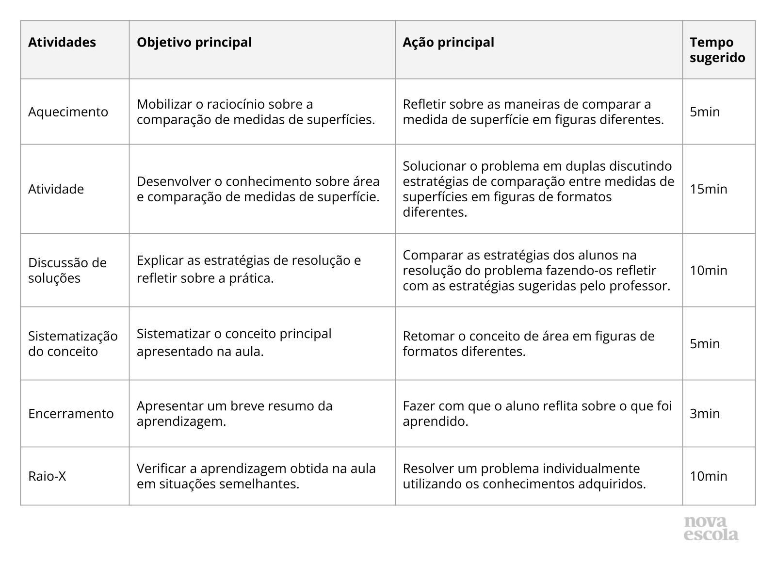 Resumo da aula