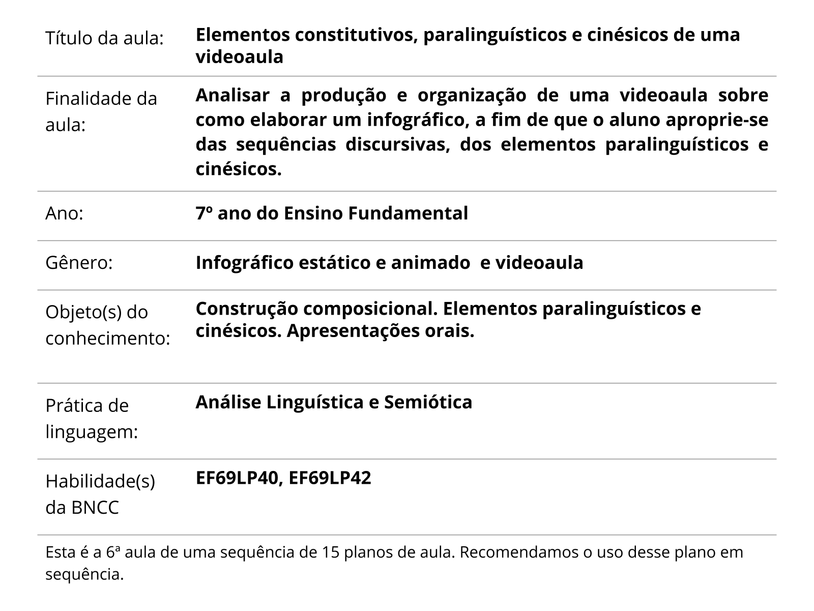 Sobre este plano