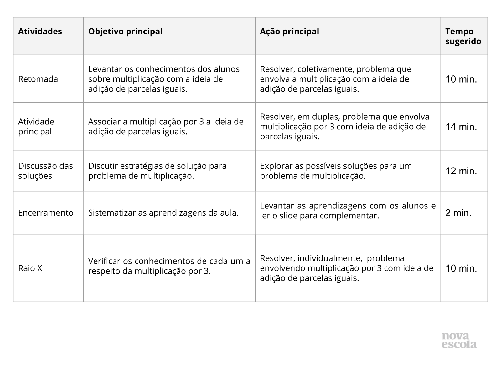 Contas de Multiplicação para o 2º Ano do Ensino Fundamental