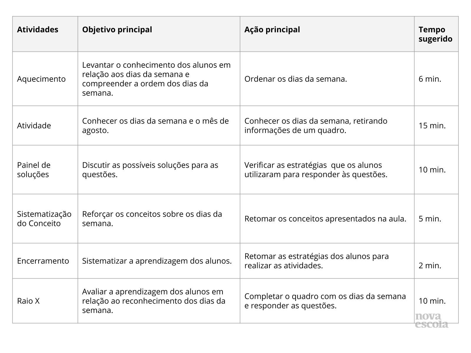 Planos de aula de Matemática (2º ano do Ensino Fundamental) - Toda