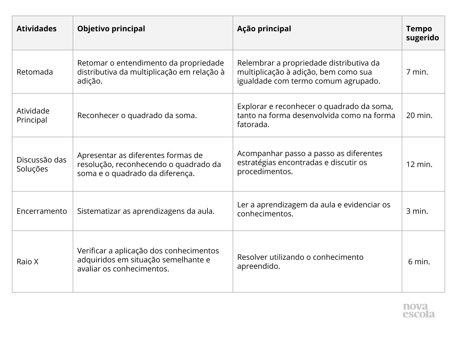 Resumo da Aula