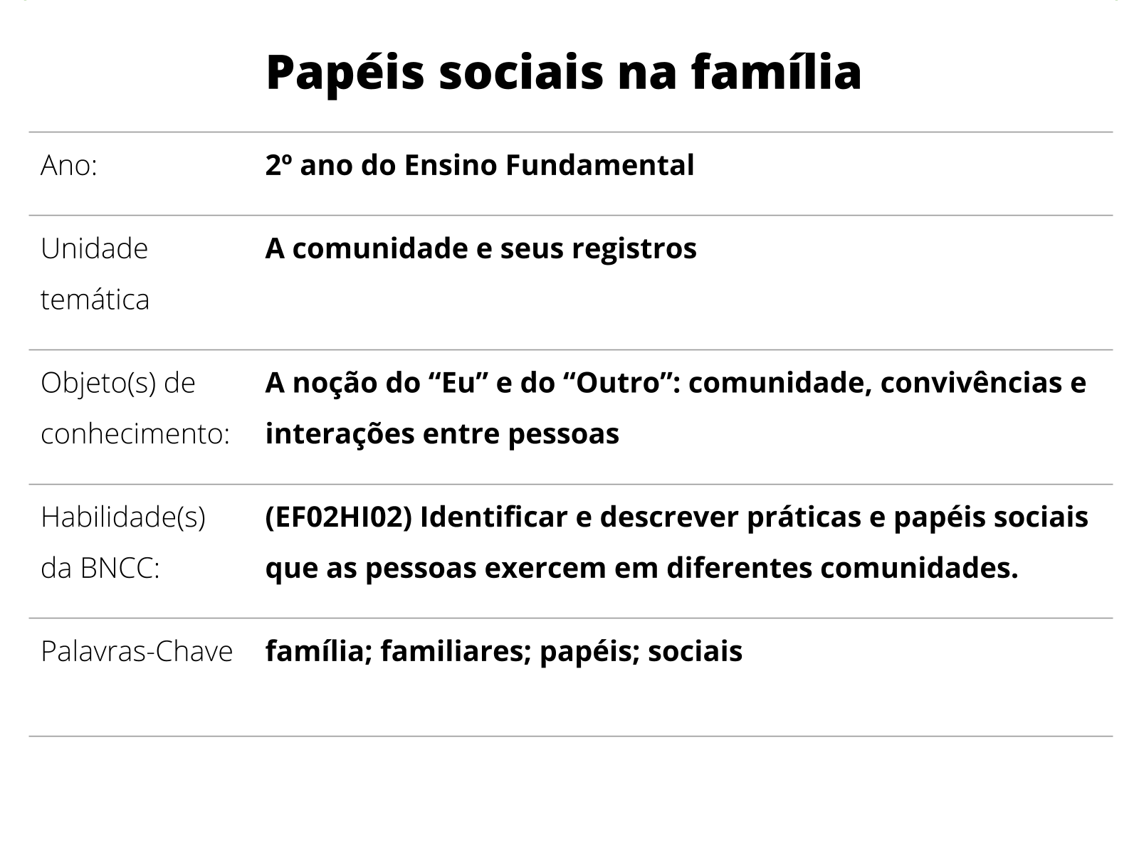 Atividade ensino religioso 4 ano acordo com a bncc