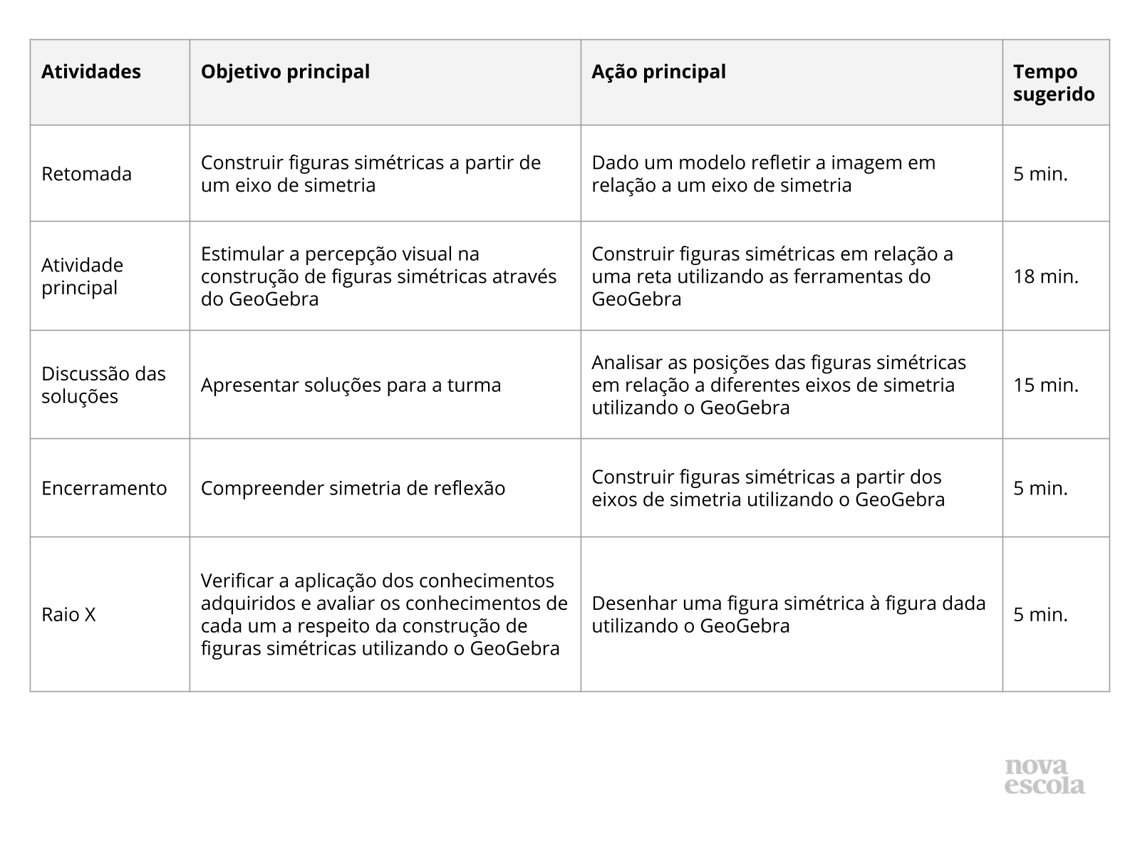 Resumo da aula