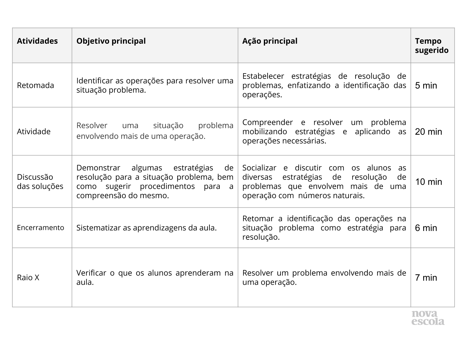 Resumo da aula