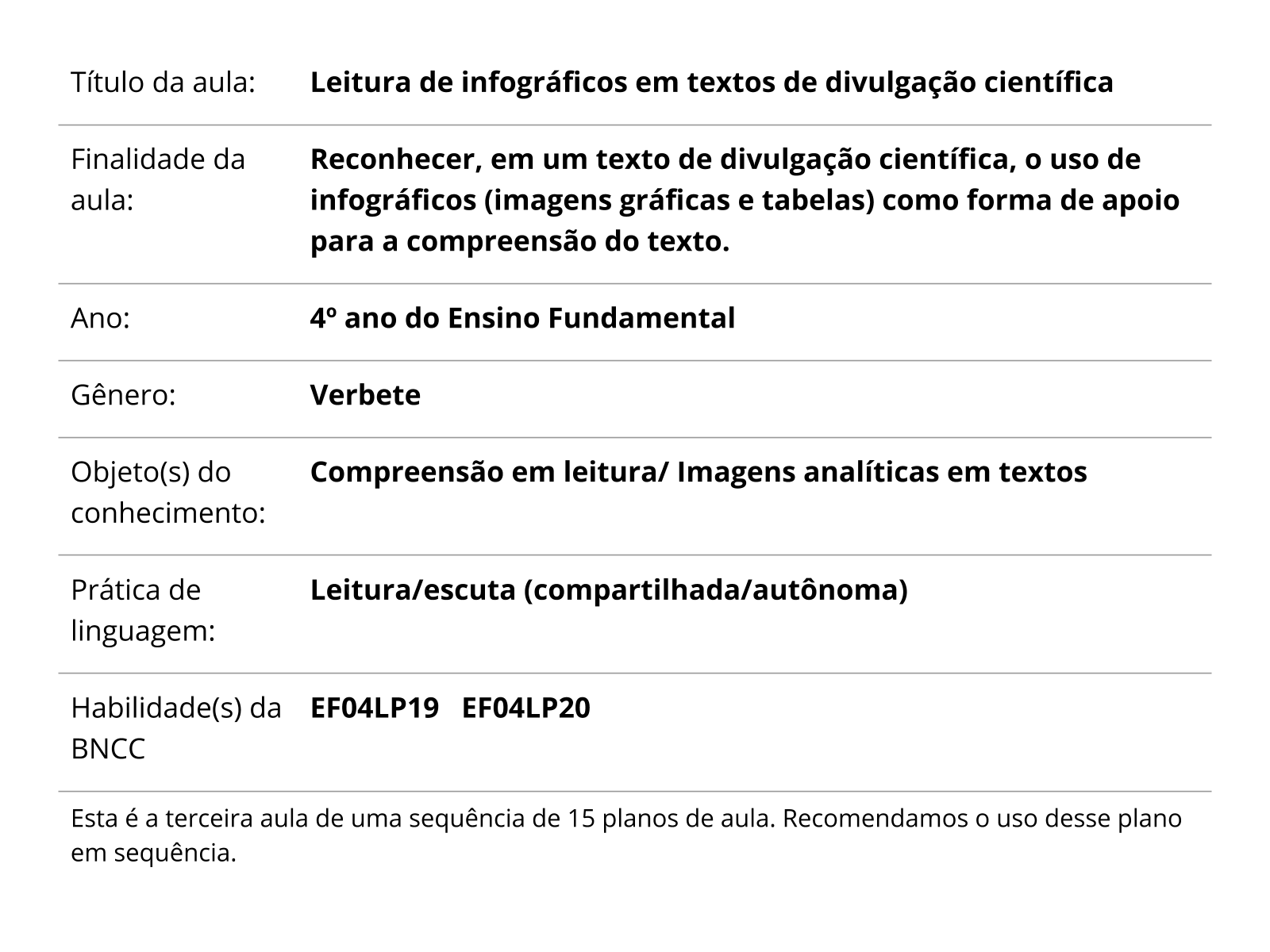 Língua Portuguesa - Texto de divulgação científica (4º ano) 