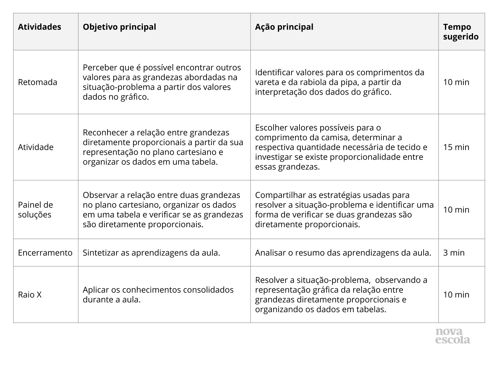 Resumo da aula