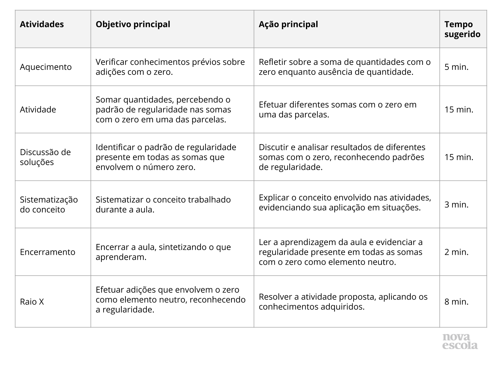 Resumo da aula