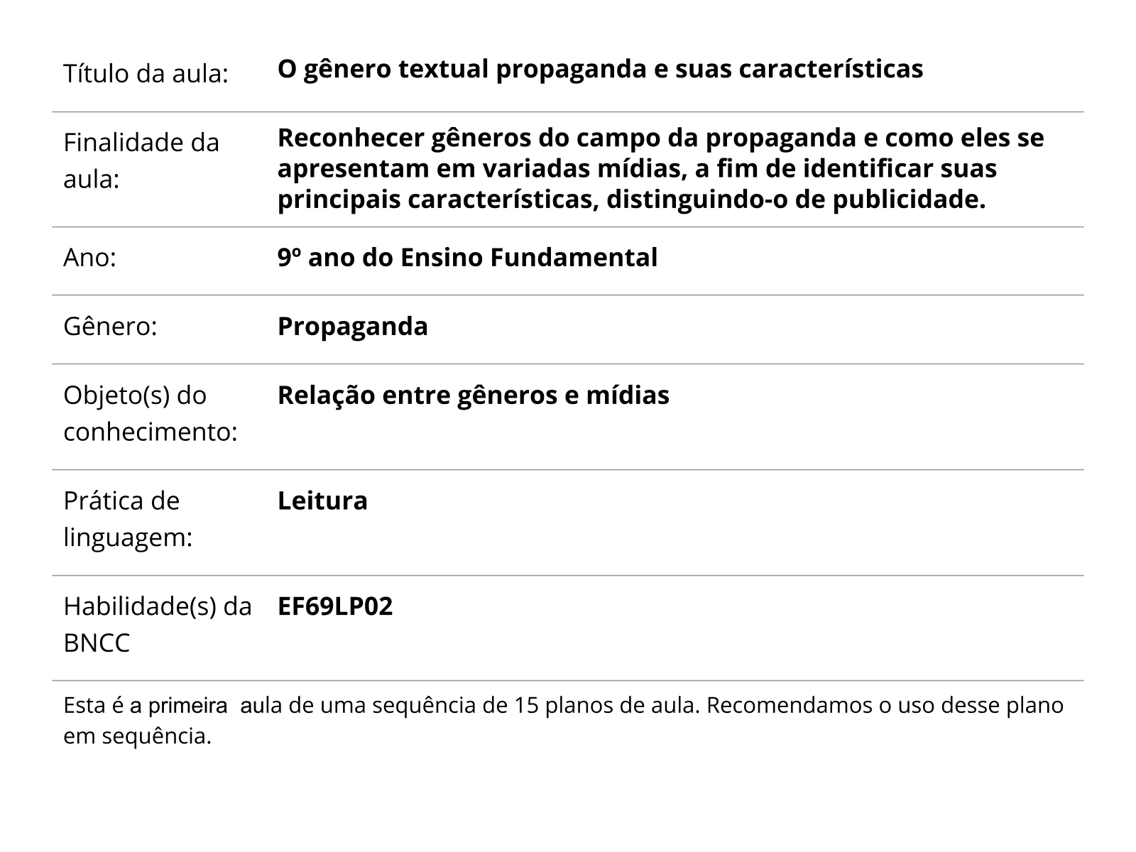 Publicidade: o que é, para que serve e principais propagandas