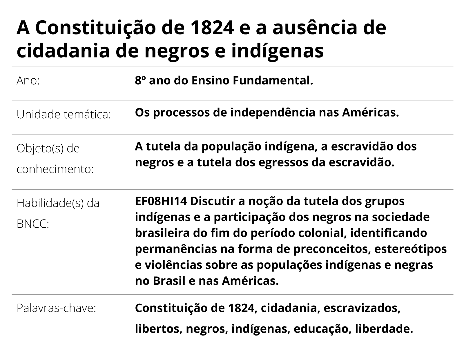 Plano de aula - 8º ano - A Constituição de 1824 e a ausência de cidadania  de negros e indígenas