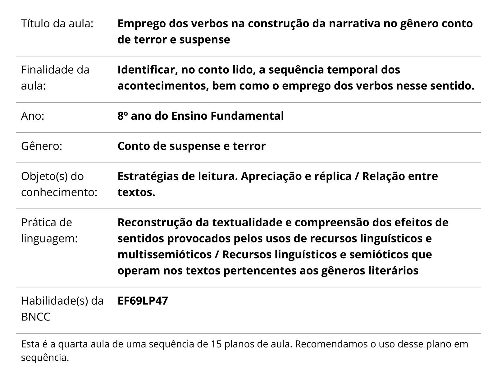 Plano de aula - 8o ano - Como escrever um conto