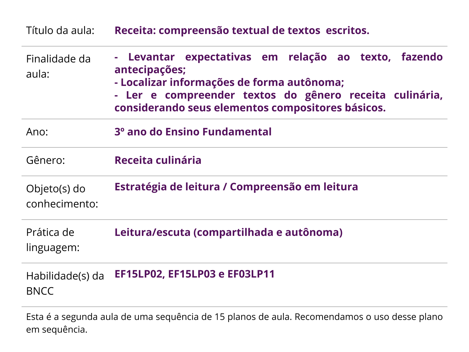 Plano De Aula Ano Receita Compreens O Textual De Textos Escritos