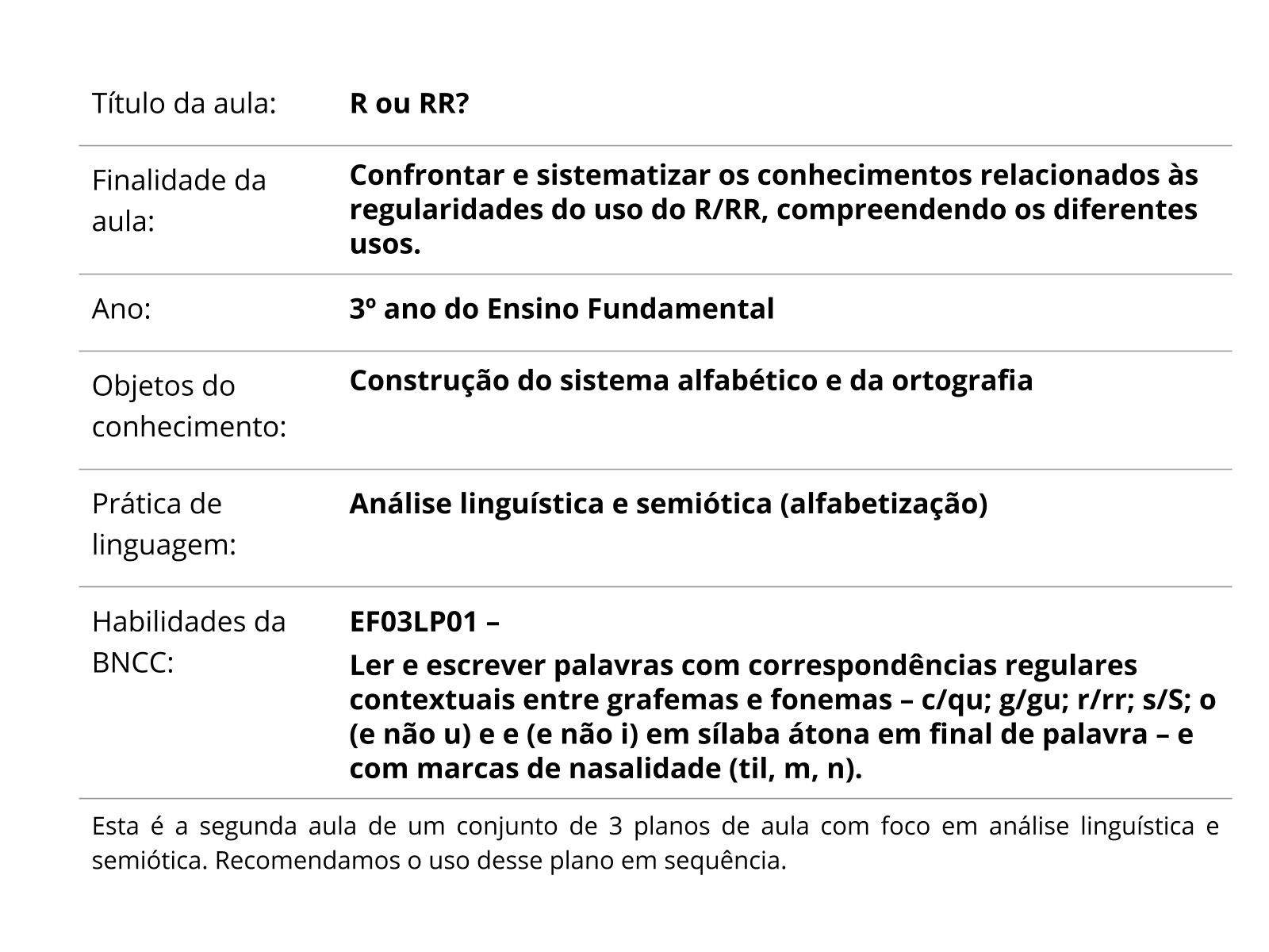 R ou RR? - Planos de aula - 3º ano - Língua Portuguesa