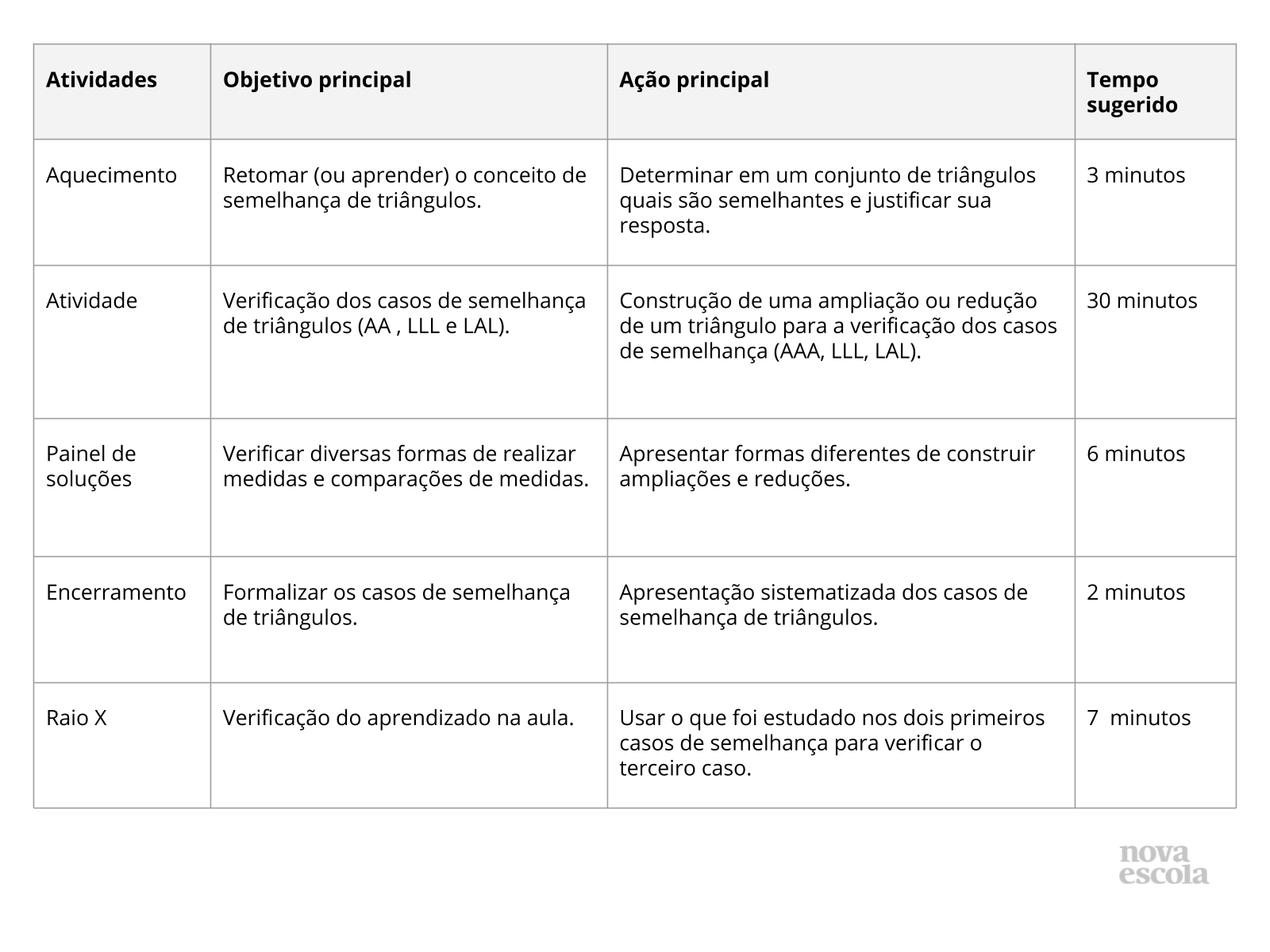 Resumo da aula