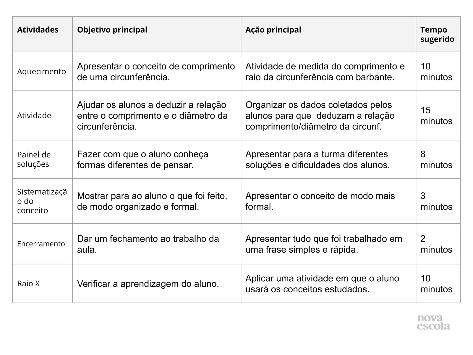 Resumo da aula