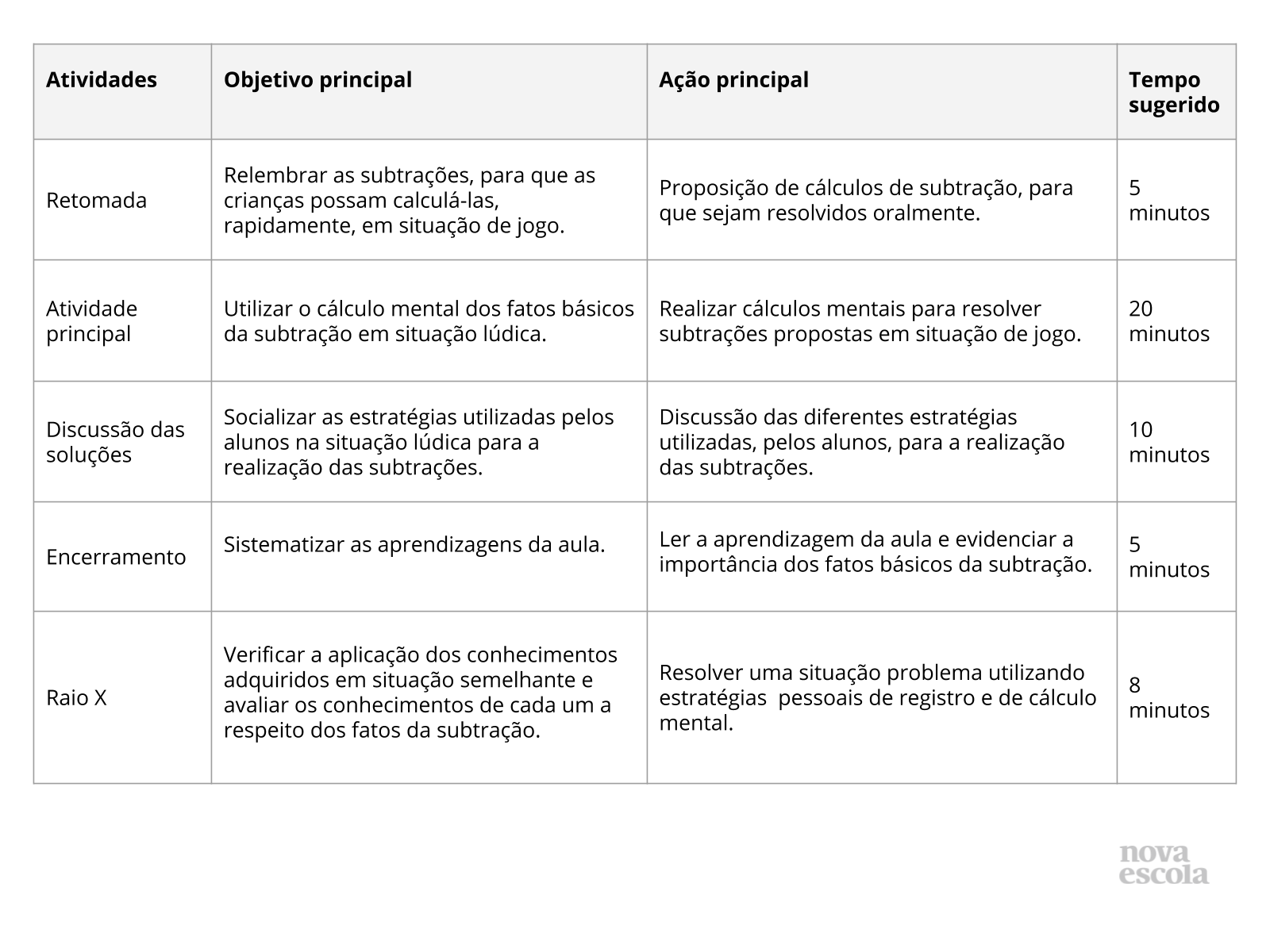 Batalha da adição - Planos de aula - 2º ano