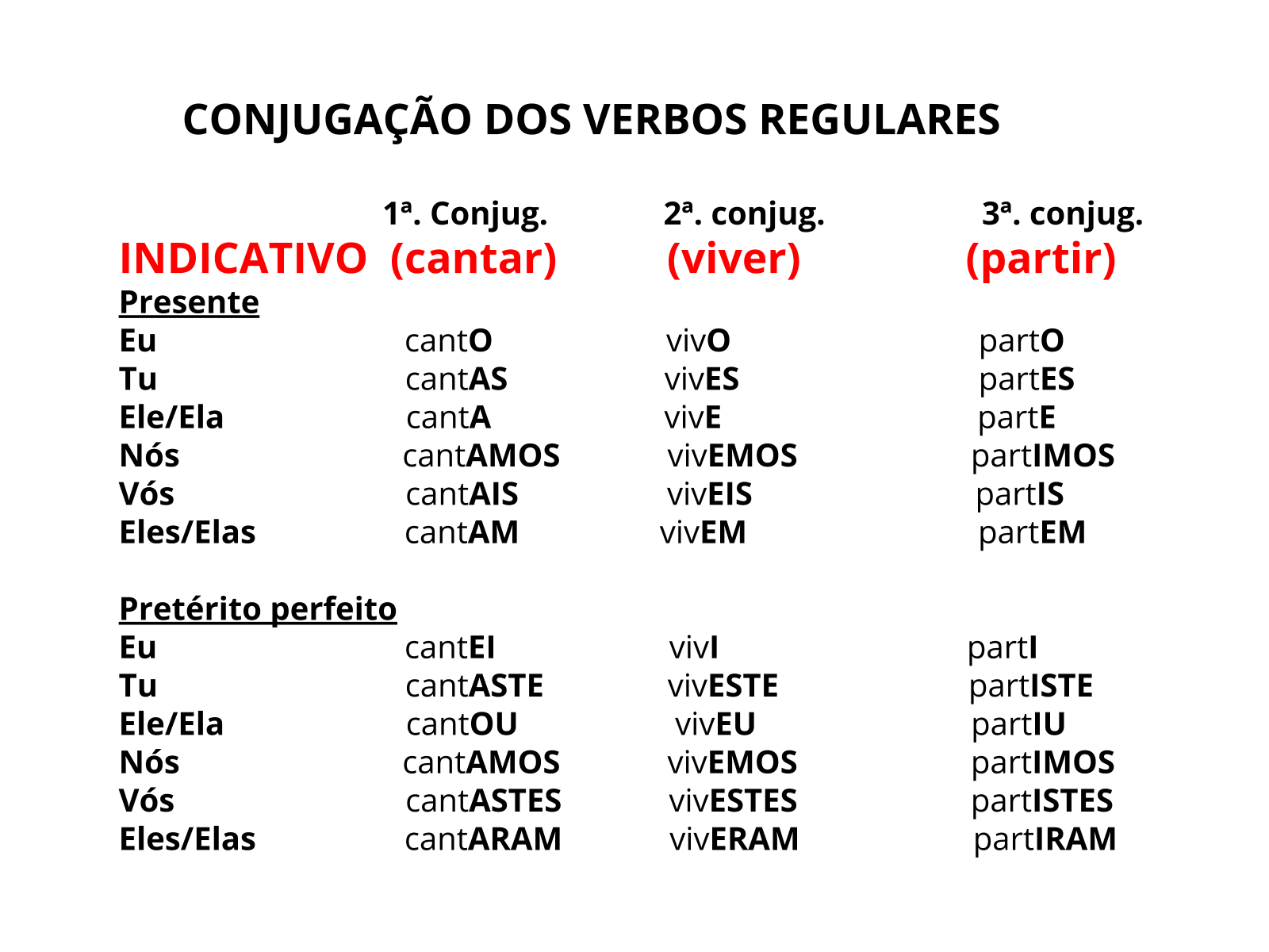 Meu passado e meu presente: pretérito imperfeito e presente