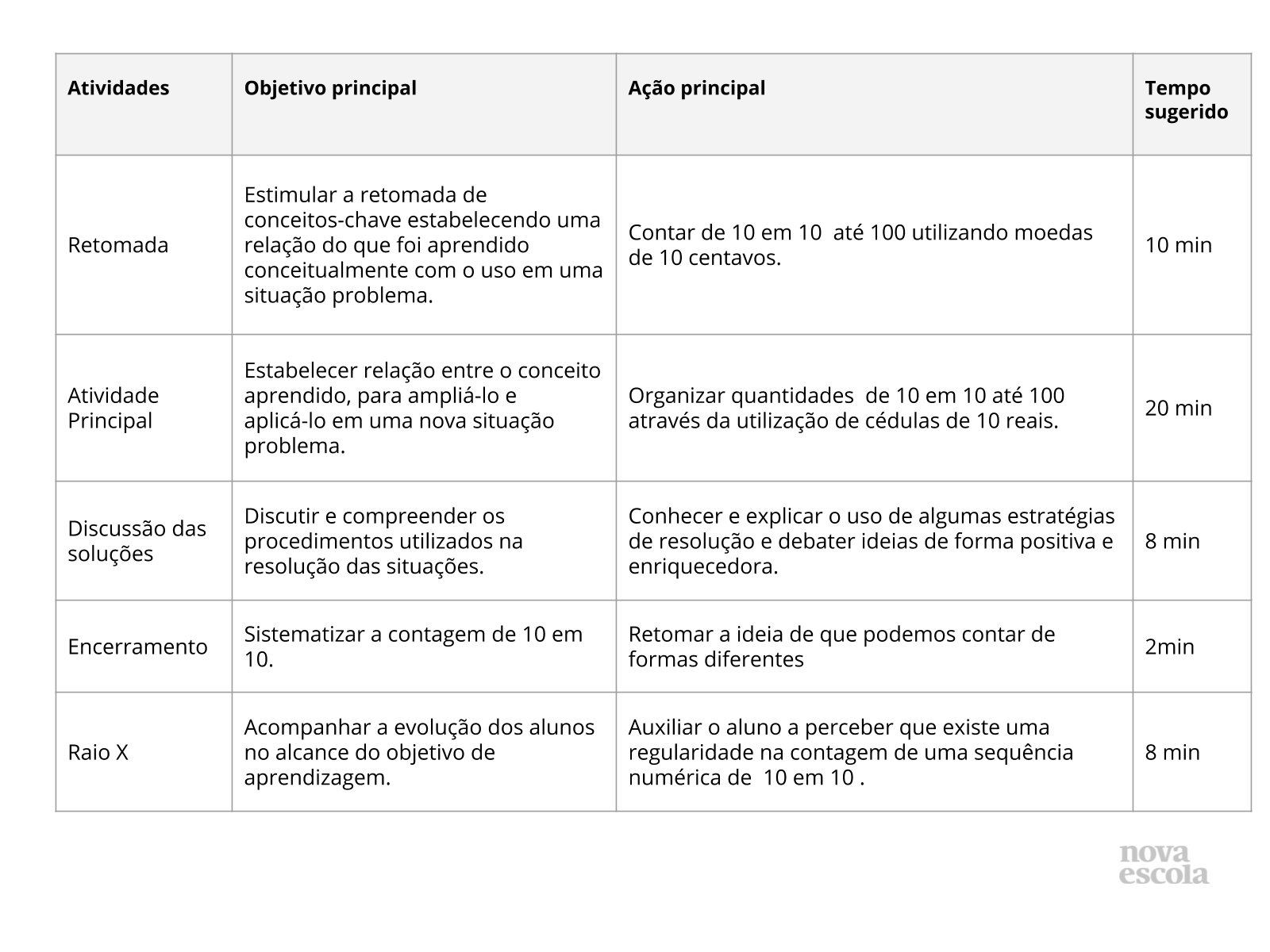 Resumo da aula