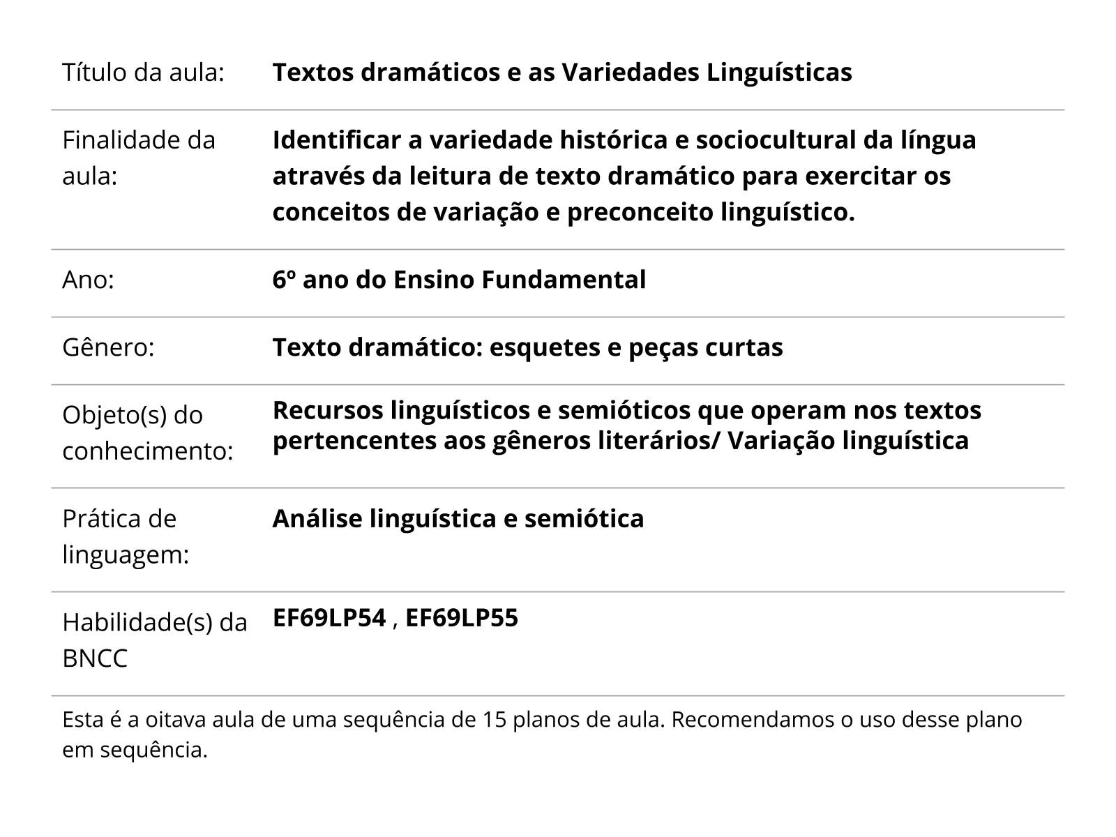 Sobre este plano