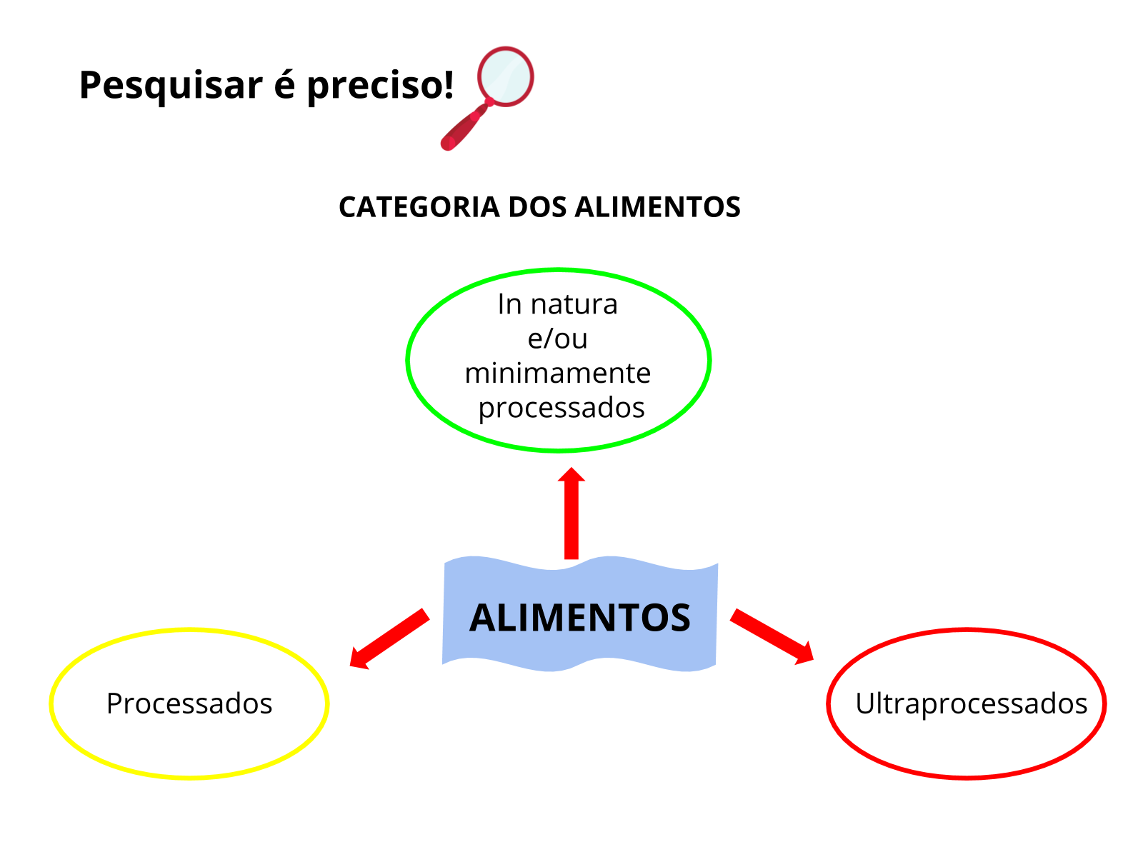 Assim, Cartoes: Uma colecao de perguntas para discussoes mais