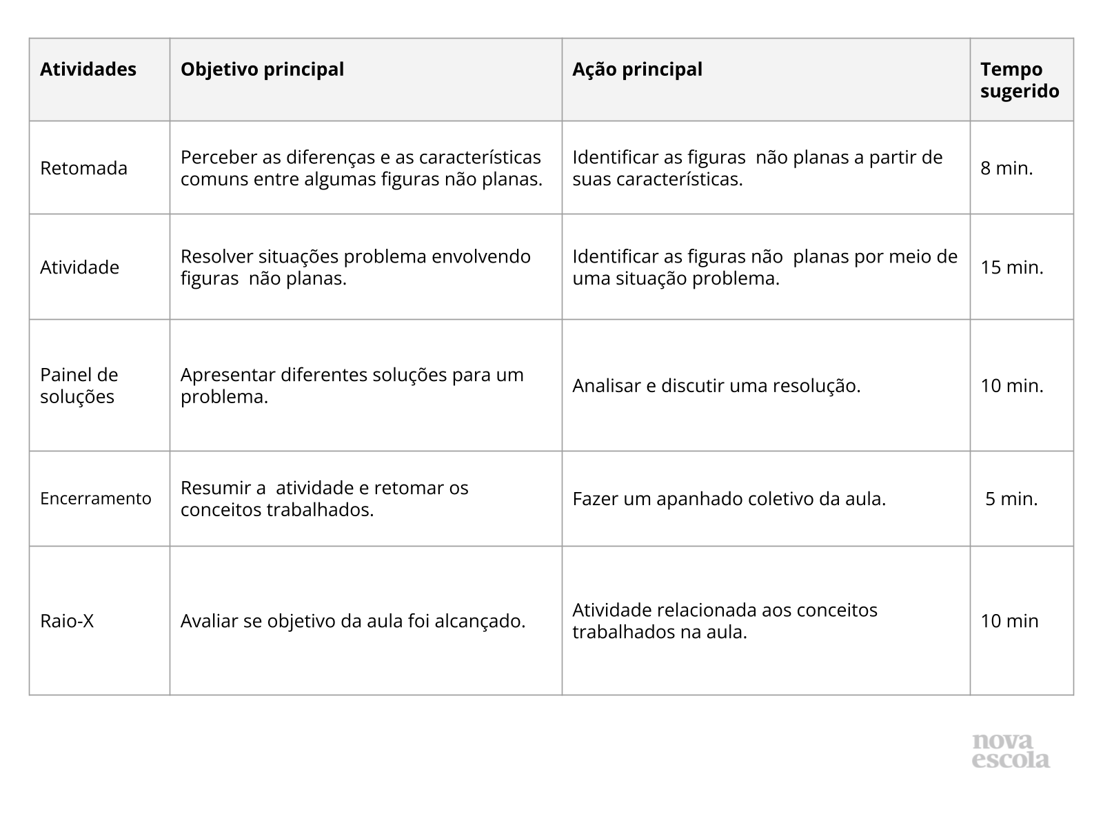 Resumo da aula