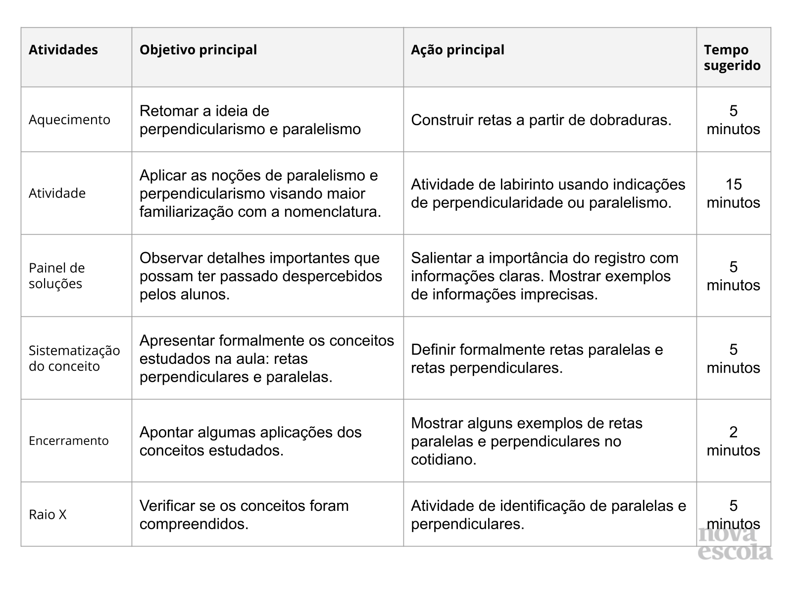 Resumo da aula