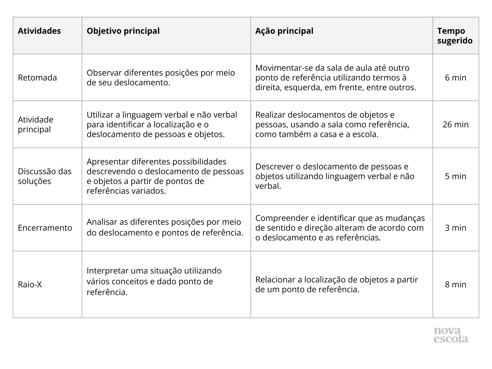 Resumo da aula