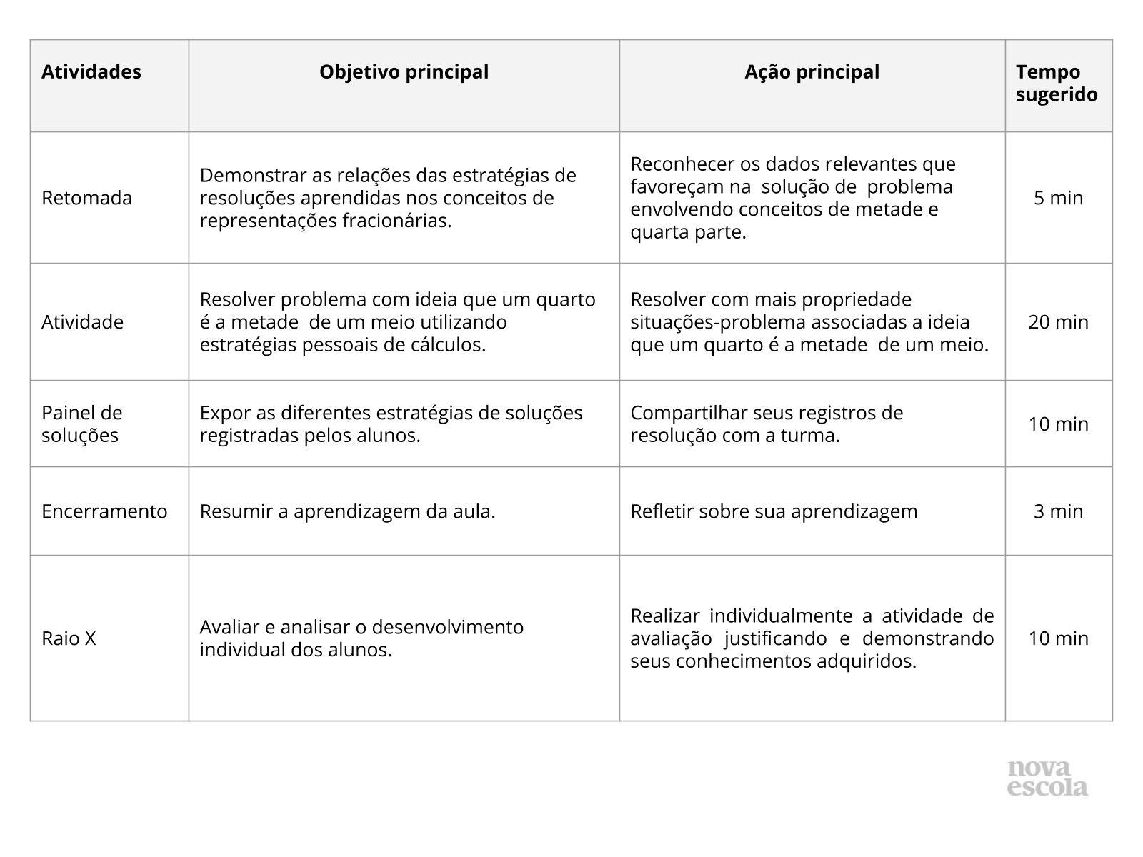 Resumo da aula