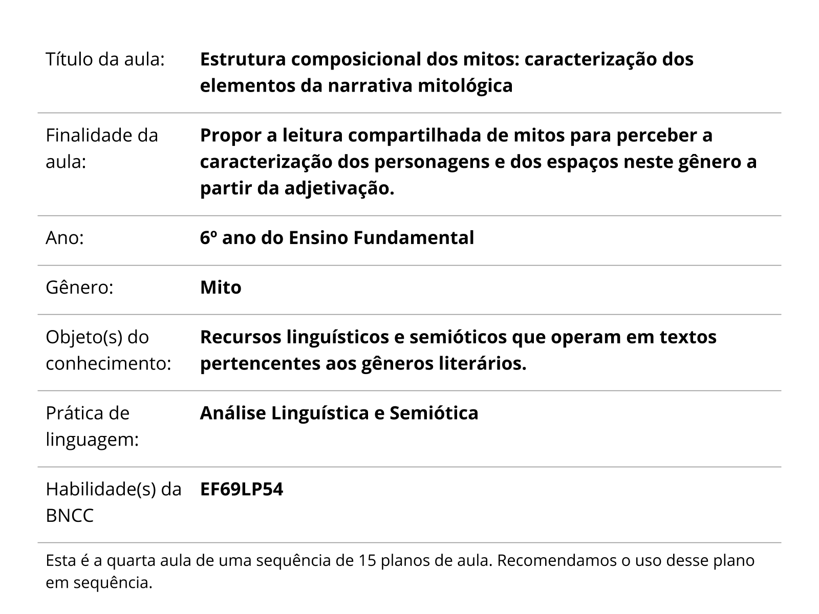 Sobre este plano