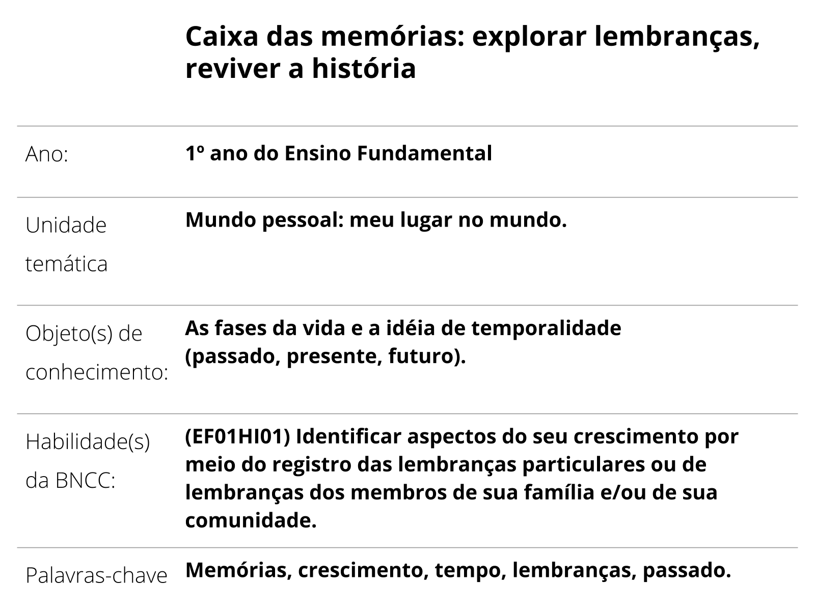 Matemática Unidade temática: - Compartilhando Saberes