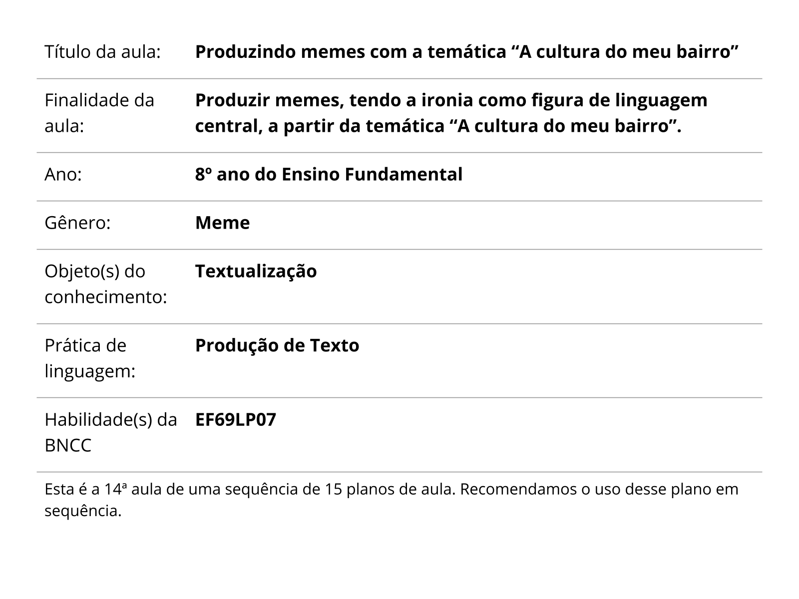 Produzindo memes com a temática “A cultura do meu bairro” - Planos