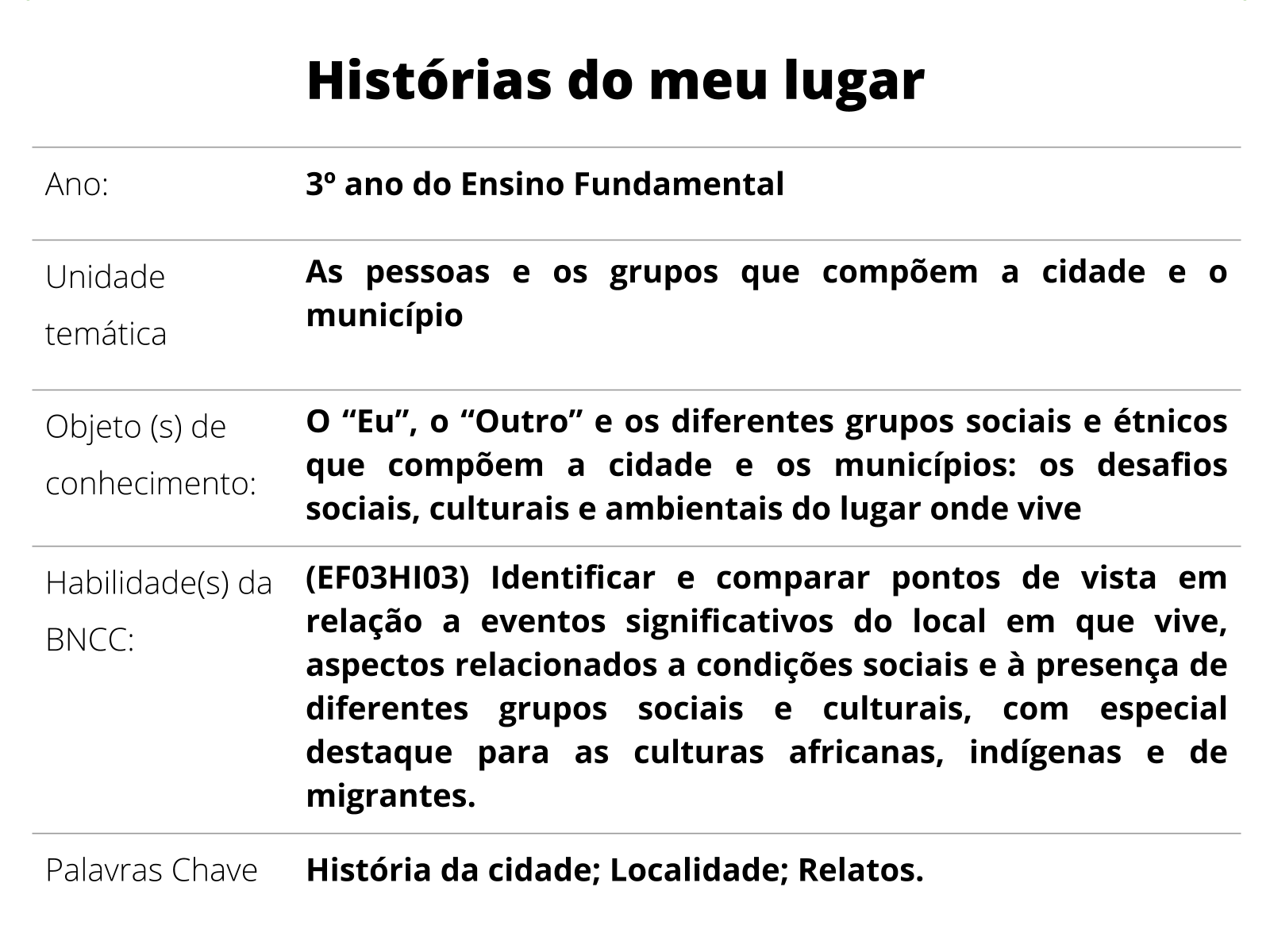 PLANEJAMENTO ANUAL-BIMESTRAL DE HISTÓRIA - 5 ANO DO ENSINO FUNDAMENTAL -  História