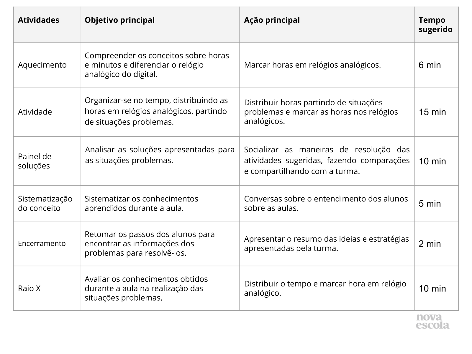 Resolução de Problemas envolvendo o tempo - Planos de aula - 2º ano