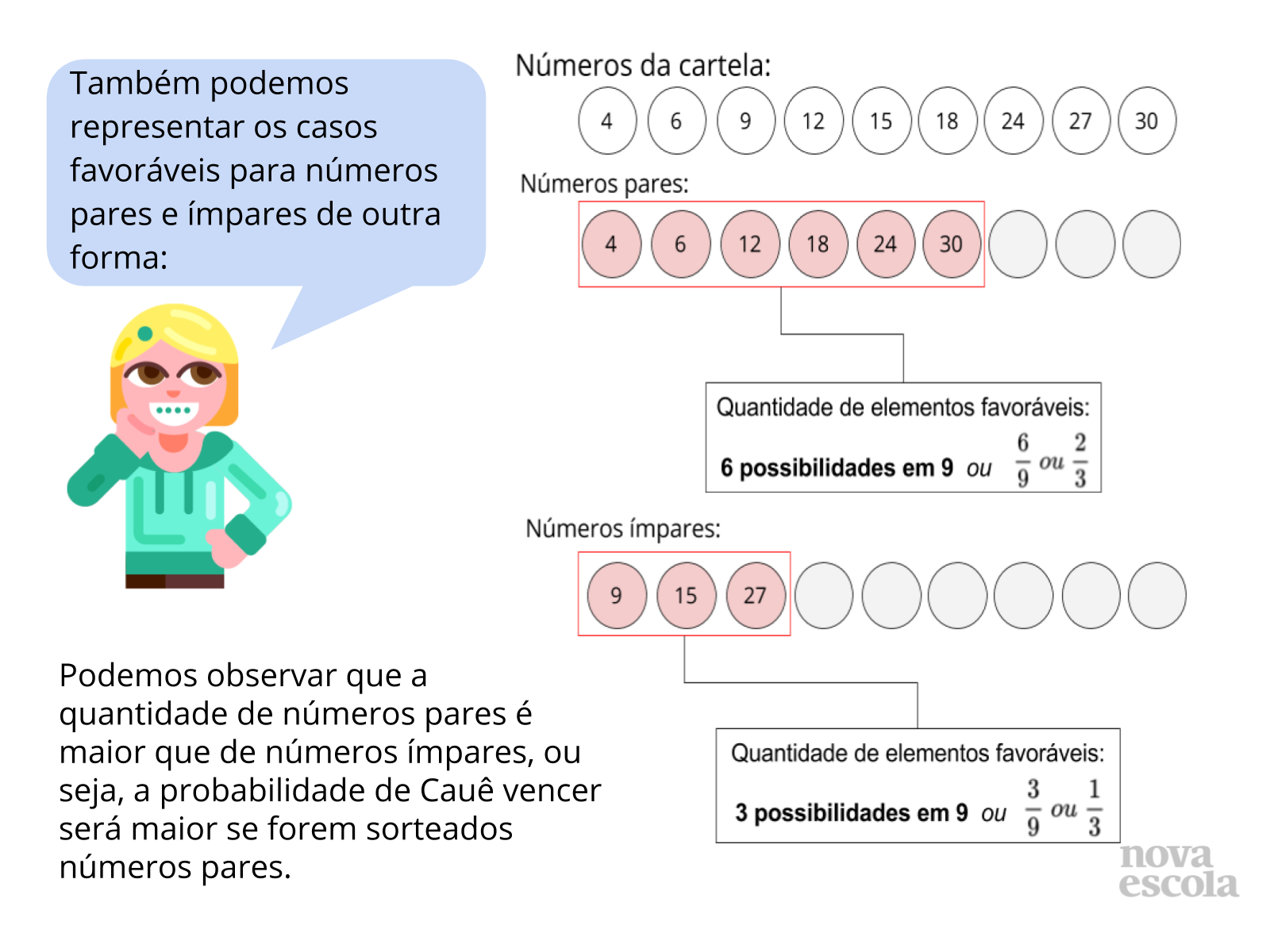 Representando probabilidade com frações - Planos de aula - 5º ano