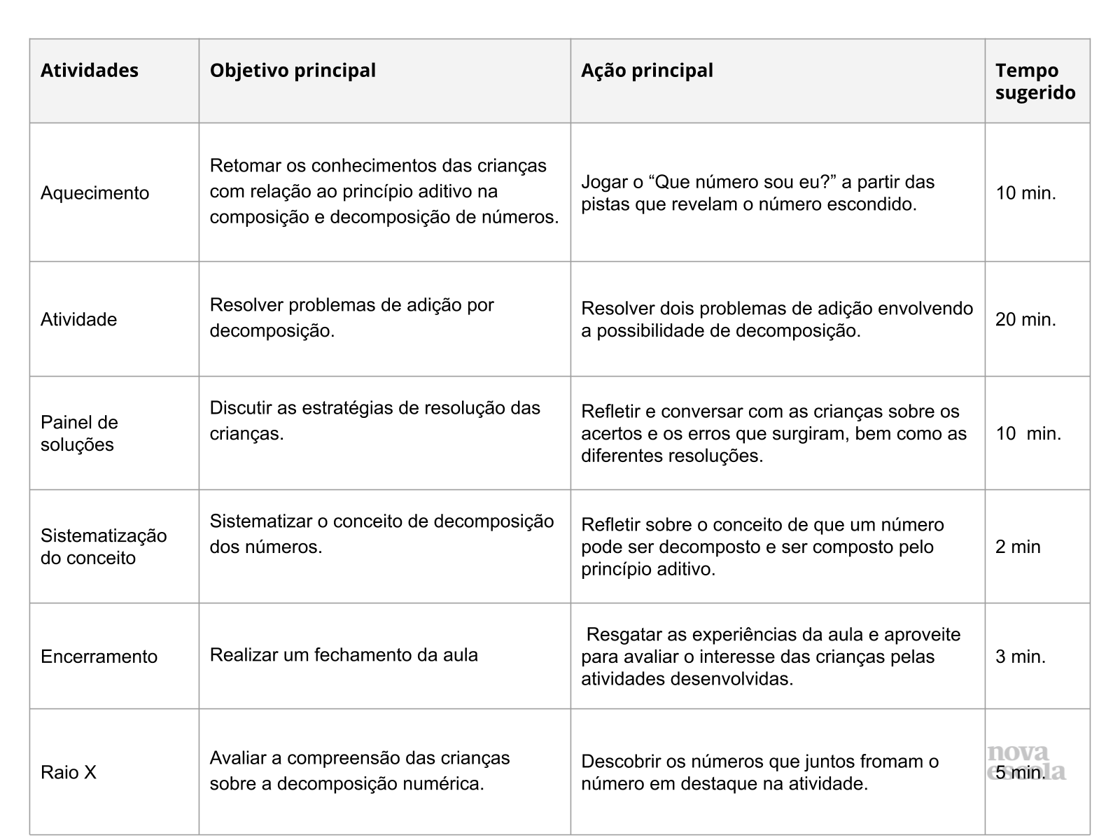 A adição e suas diferentes ideias - Planos de aula - 1º ano