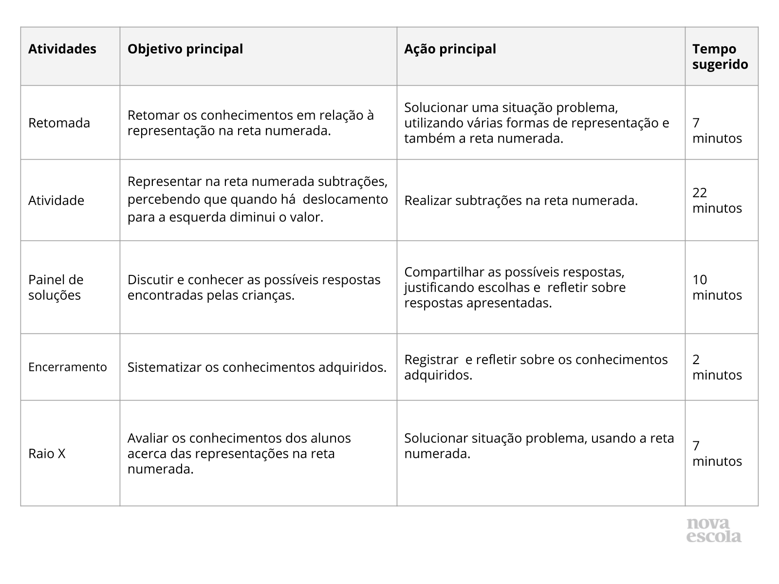 Resumo da aula