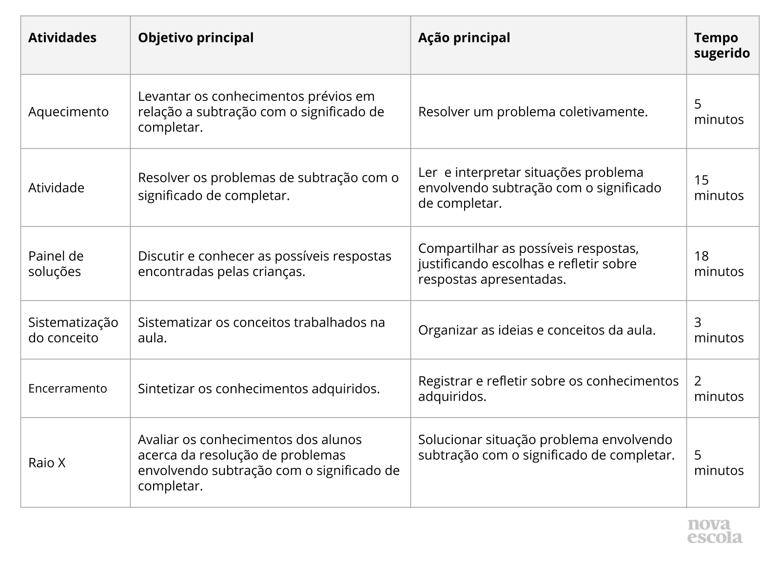 Resumo da aula