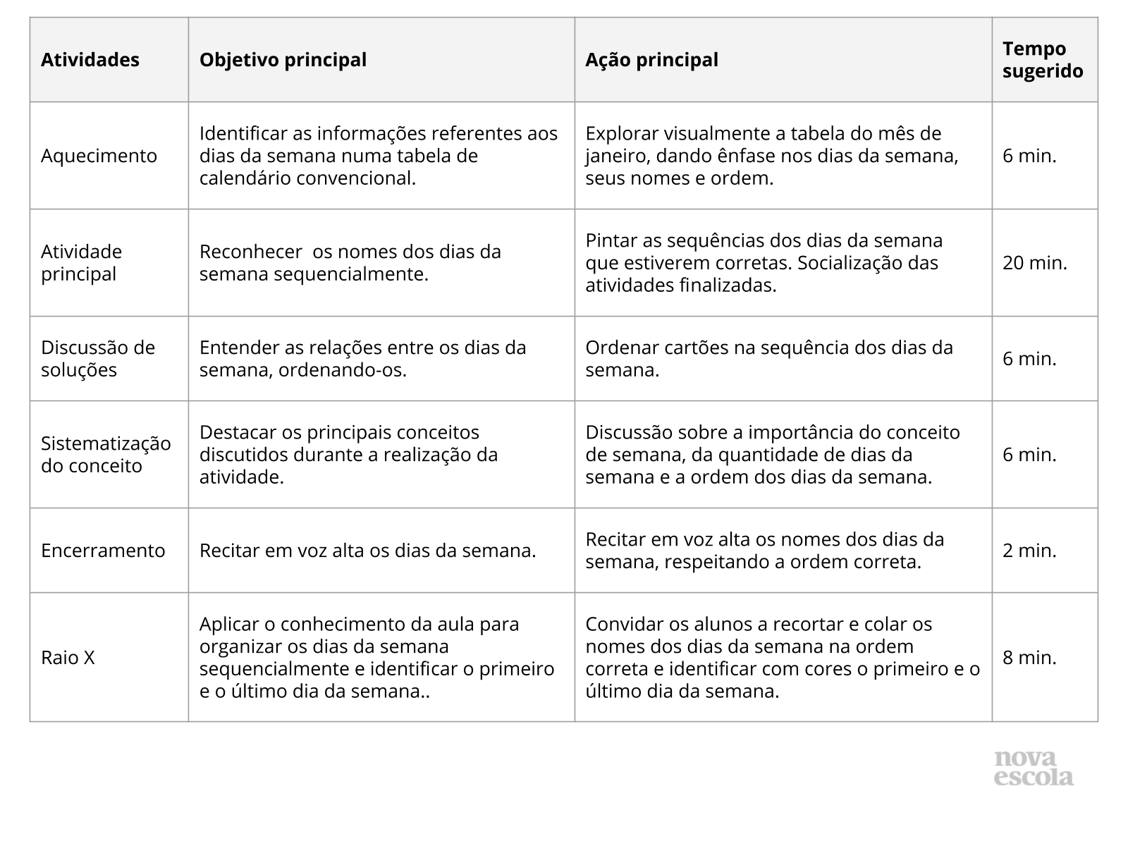 Plano de aula - 1o ano - Calendário: o dia, o mês e o ano