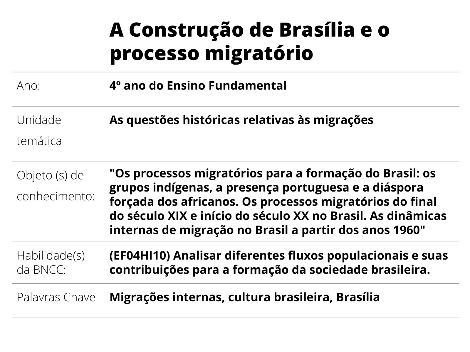 Sobre este plano