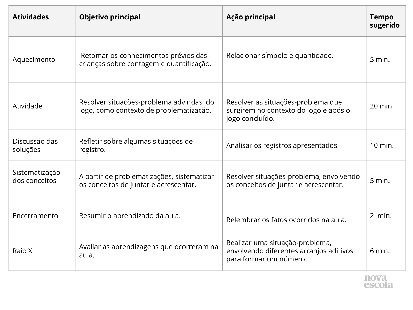 Situação problema 1 ano por denisemack1 - Recursos de ensino