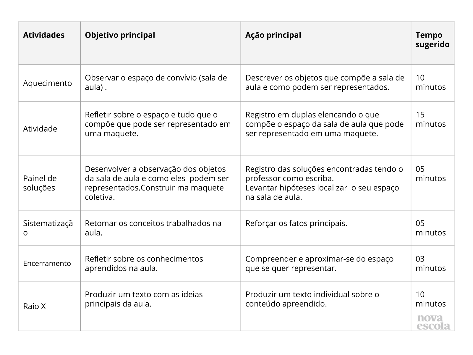 Resumo da aula