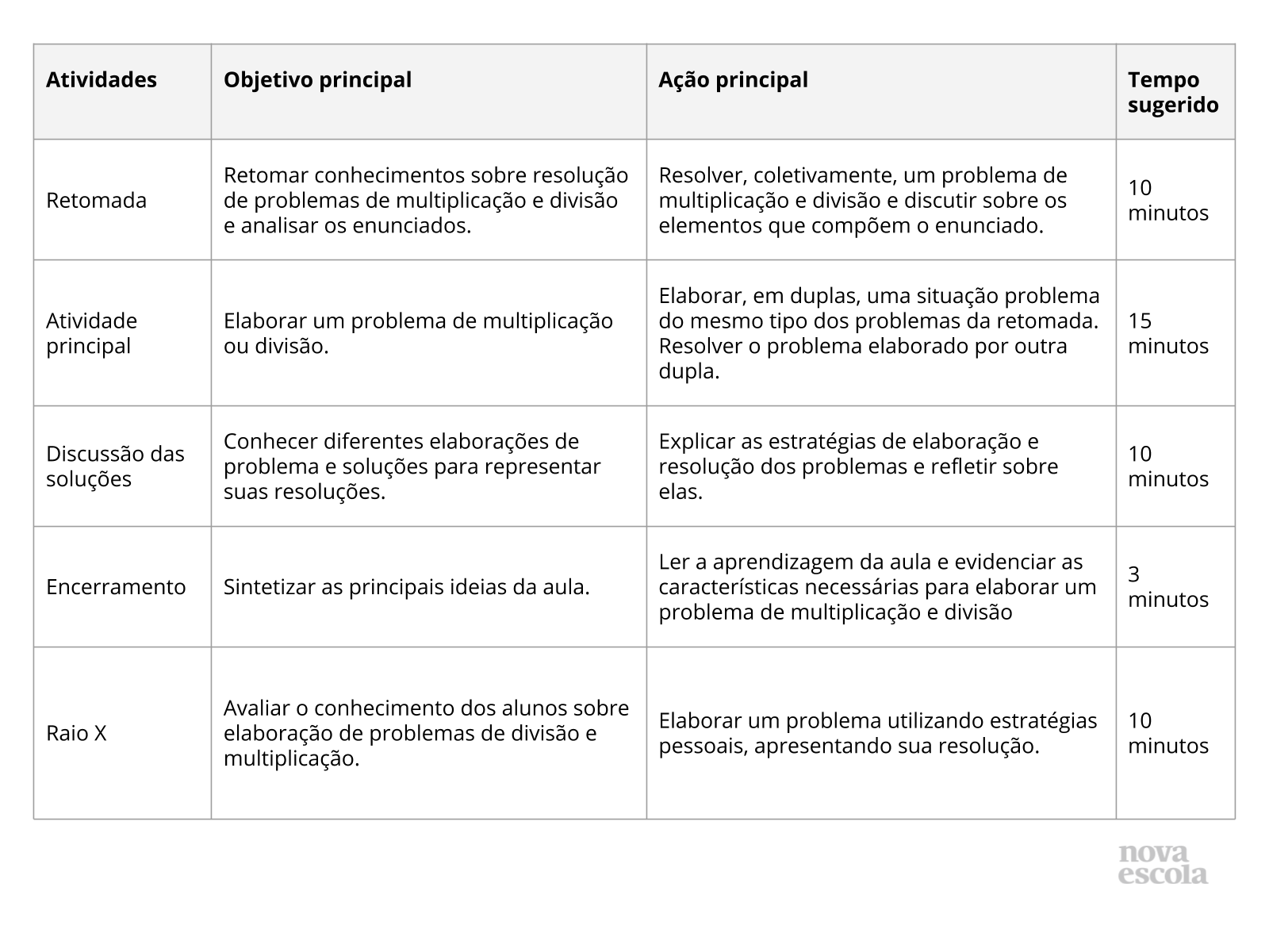 Resumo da aula