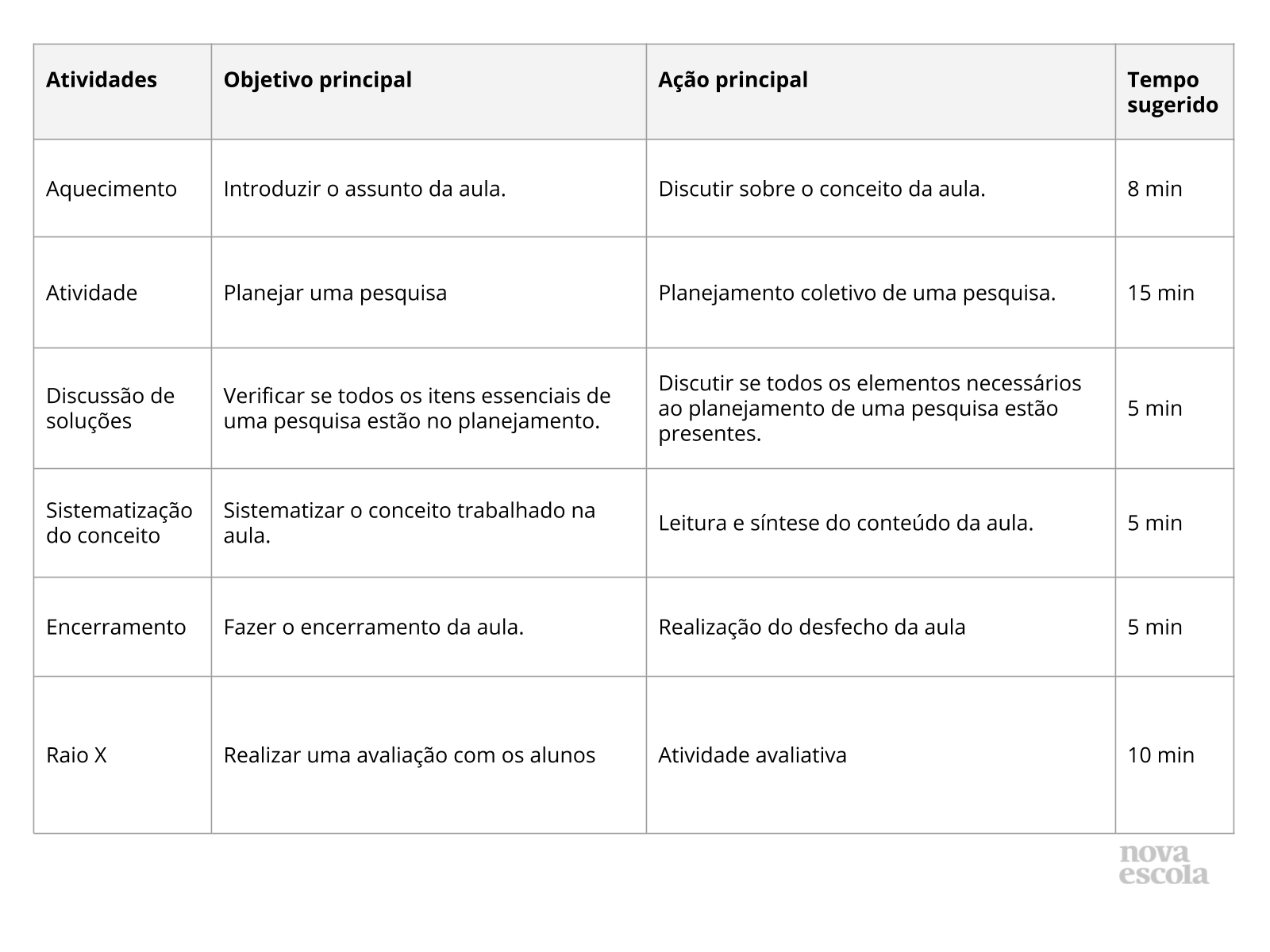 Resumo da aula