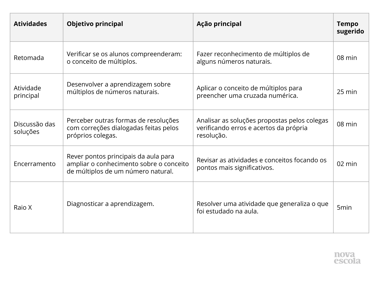 Resumo da aula