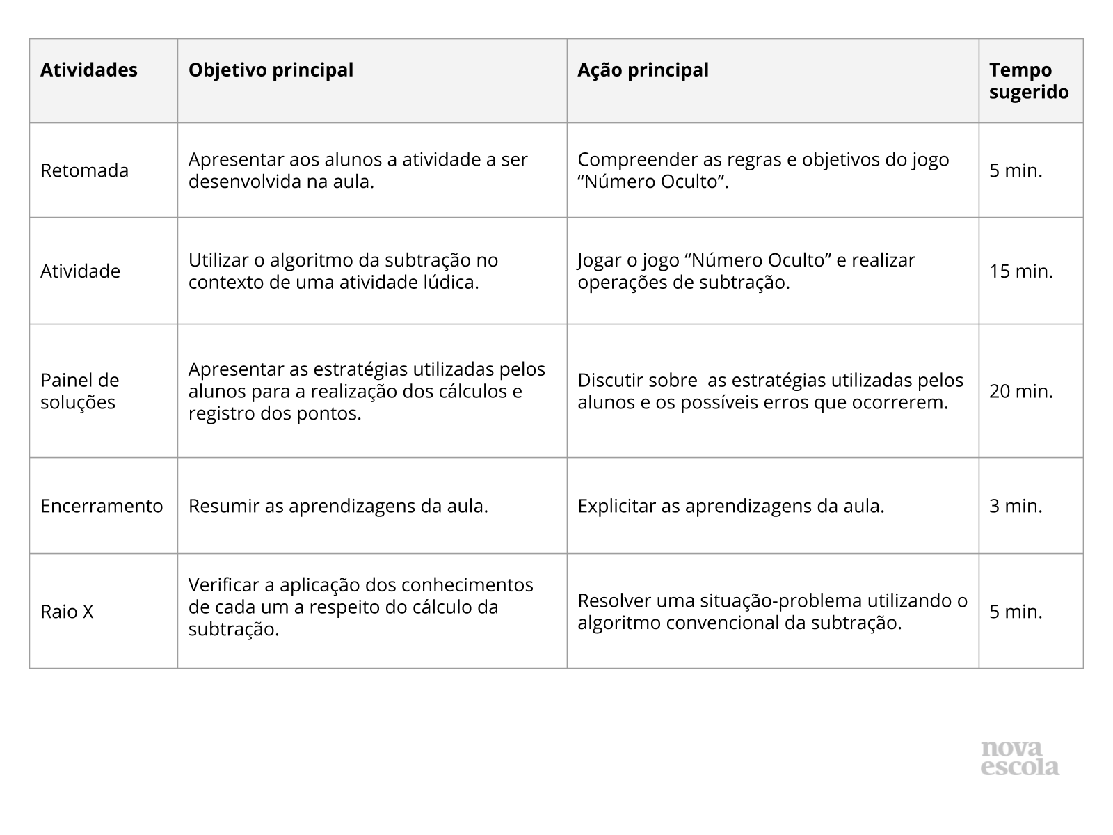 Resumo da aula